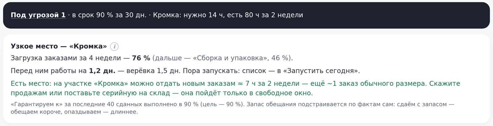 Карточка «Узкое место — Кромка»: загрузка 76 %, перед ним работы на 1,2 дня, пора запускать; есть место ещё на один заказ